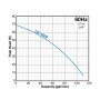 Pompa Celup Tsurumi Submersible Pump LB SERIES curve 3